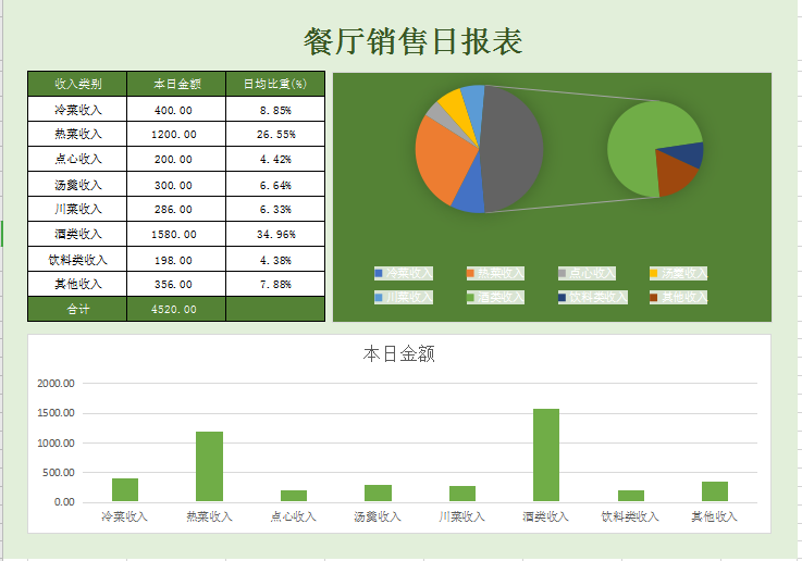 餐厅销售日报excel模板 其他excel素材下载 我拉网