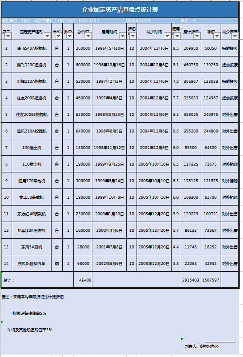 固定资产清查盘点表excel模板