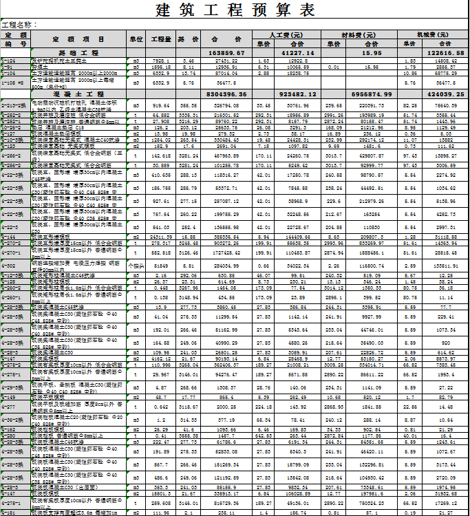 建筑工程预算表excel模板