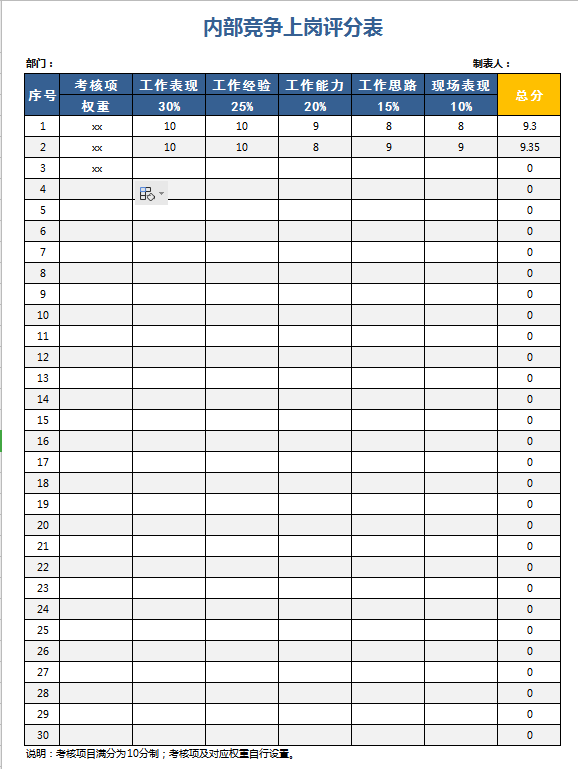 内部竞争上岗评分表excel模板