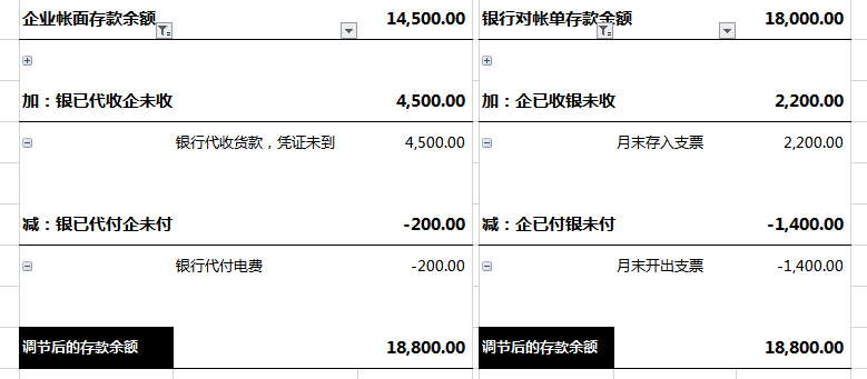 银行余额调节表Excel表格