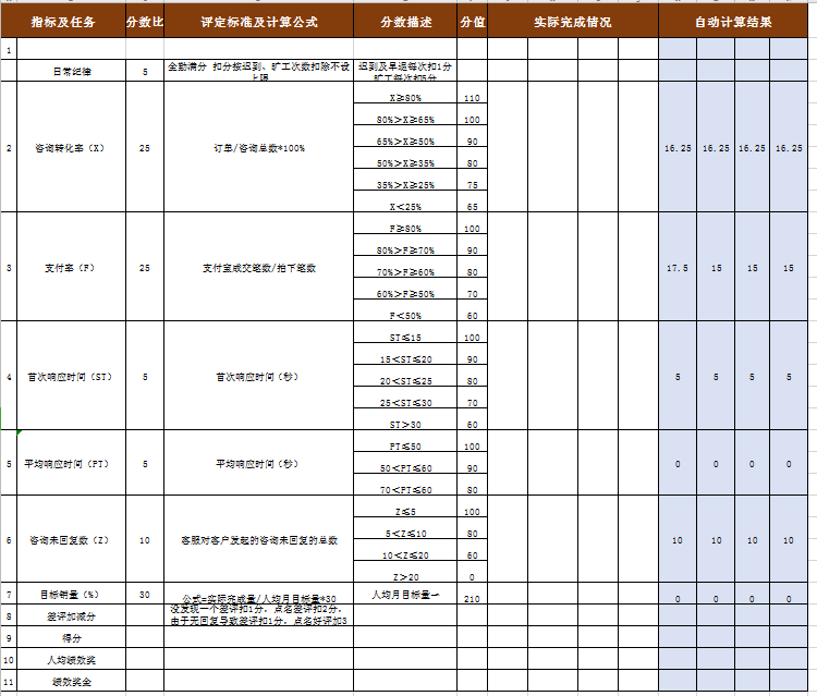 客服绩效考核表excel模板