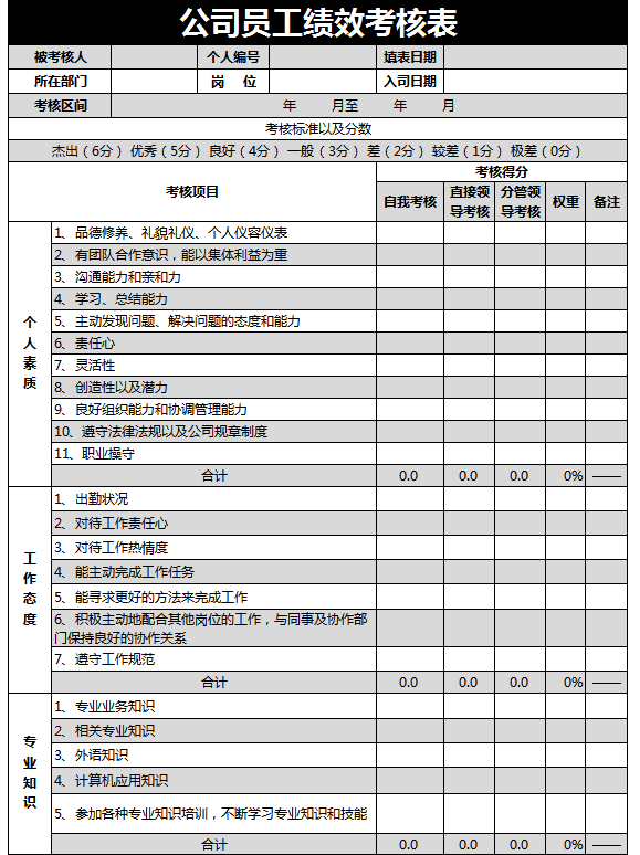 公司员工绩效考核表excel模板