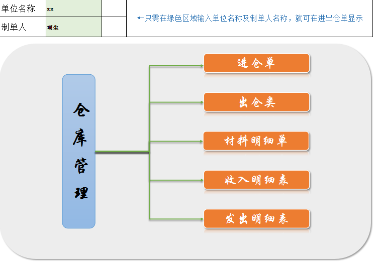 仓库管理excel模板