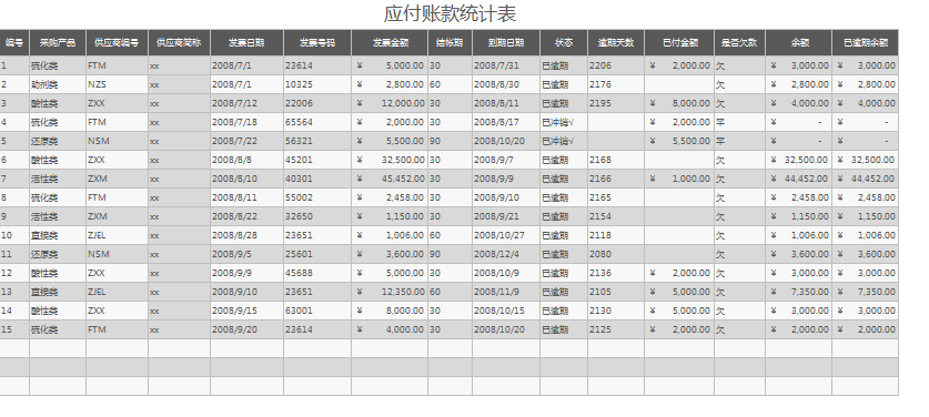 简约应付账款统计表excel模板