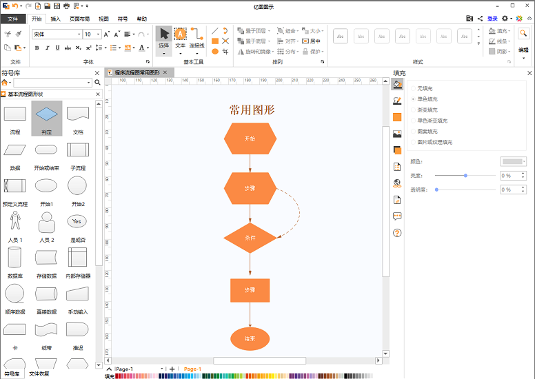 什么是程序流程图?关于程序流程图简单画法