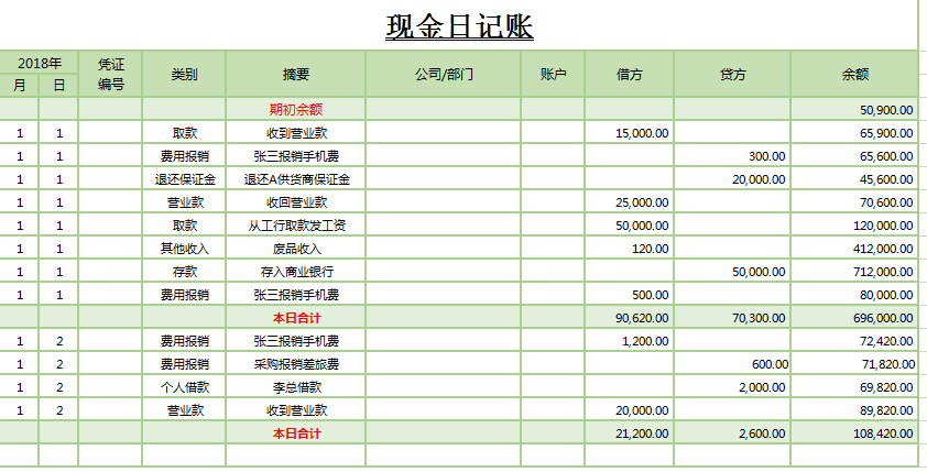 公司现金日记账EXCLE表格