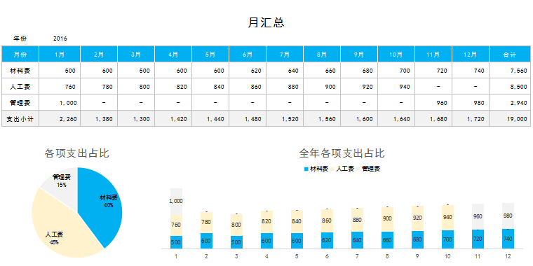 月汇总明细表excel模板