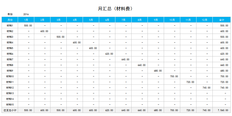 月汇总明细表excel模板