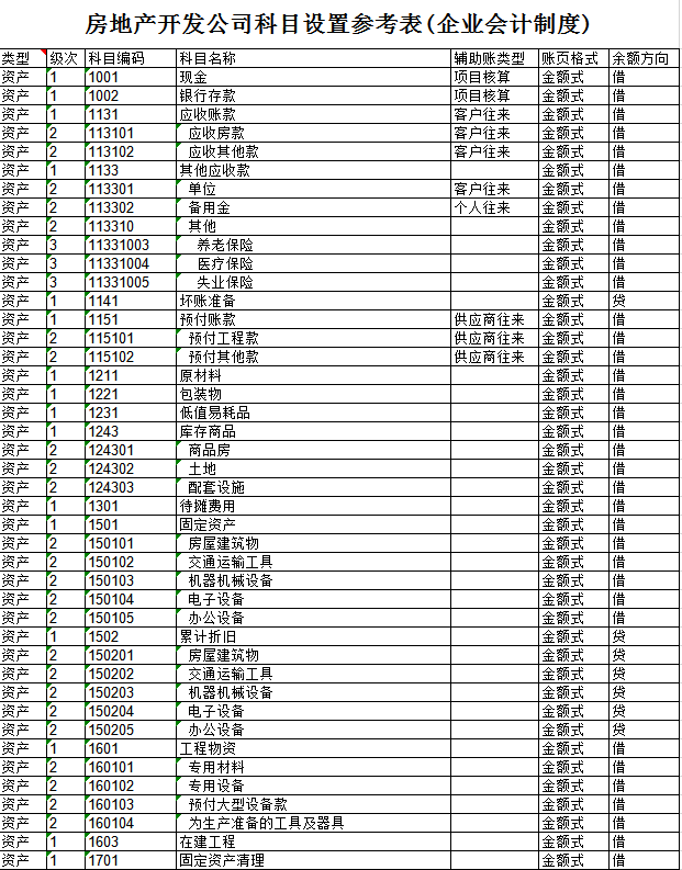 房地产开发公司科目设置参考表excel模板