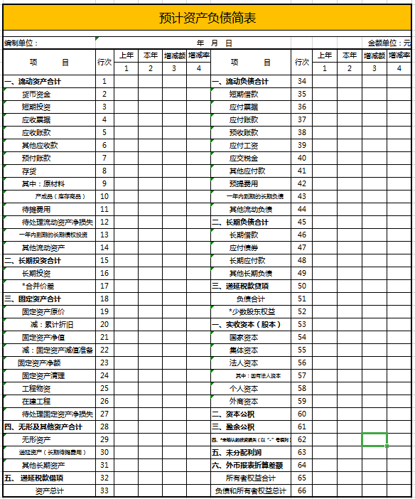 预计资产负债简表excel模板