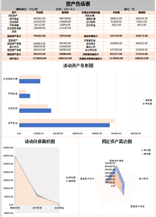 公司资产负债表excel模板