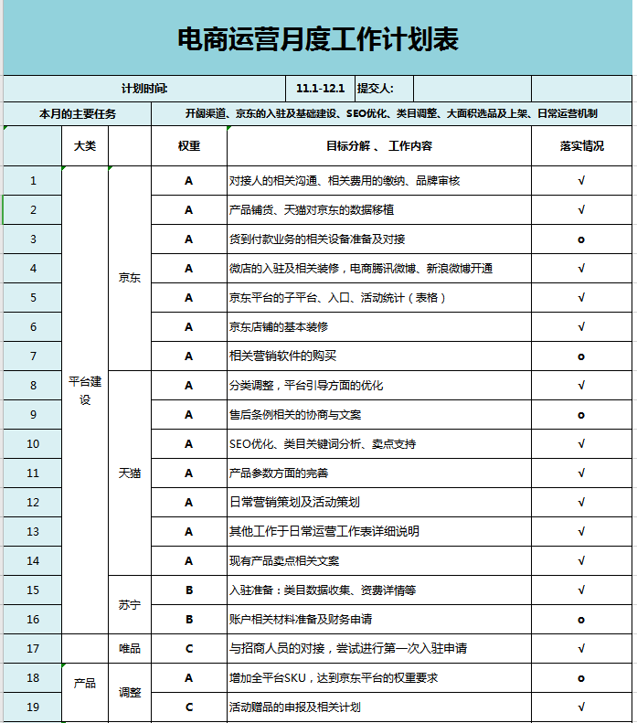 电商运营月度工作计划表excel模板