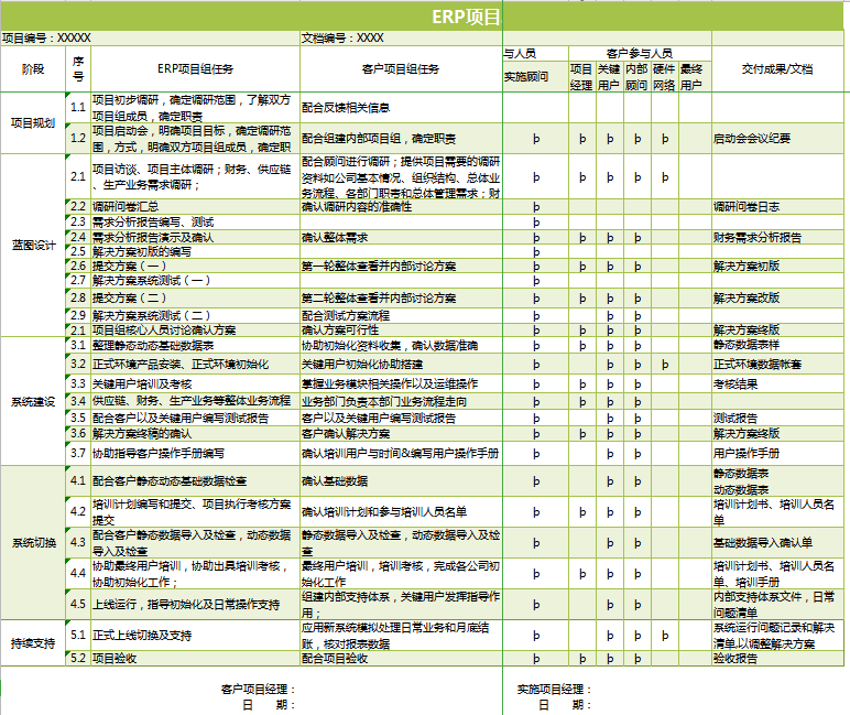 ERP项目总体计划进度excel模板