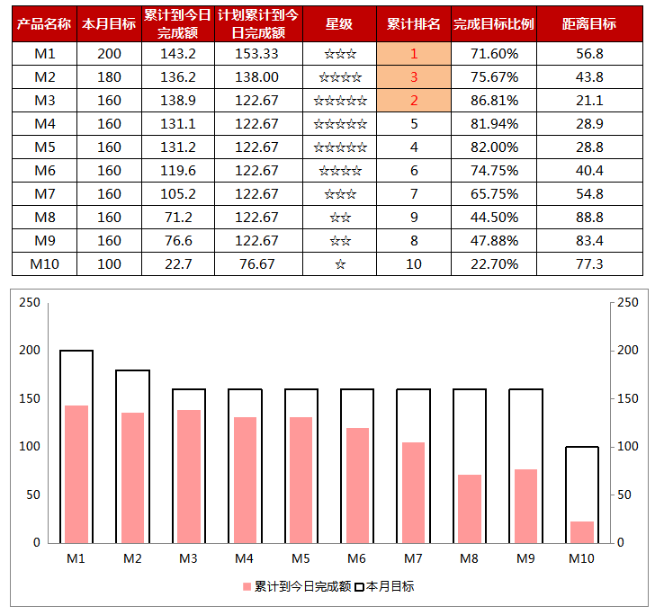 进度分析管理系统excel模板