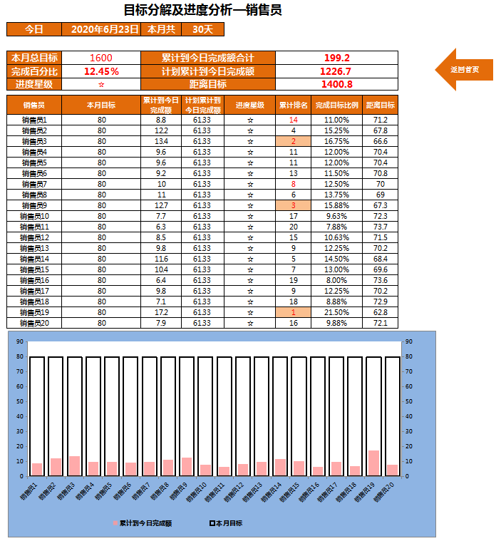 目标完成进度表Excel管理系统