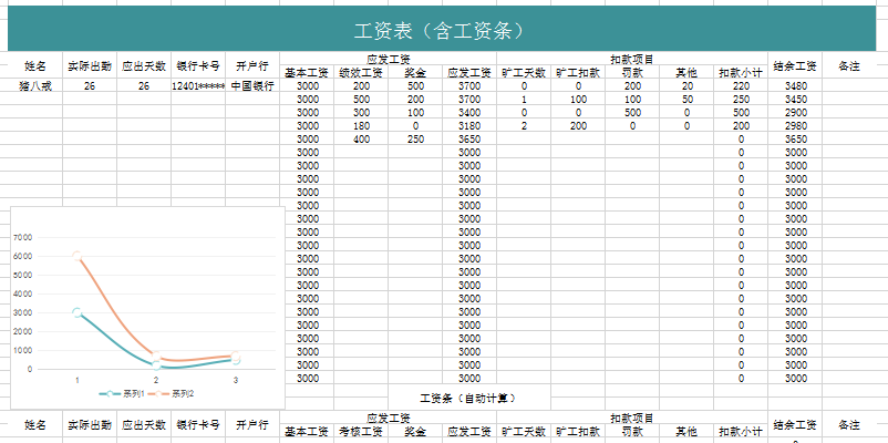 工资表含工资条excel表格