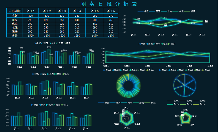 财务日报表分析Excel模板