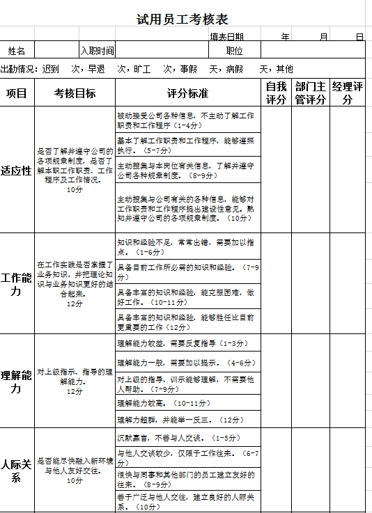 员工试用期考核excel表格