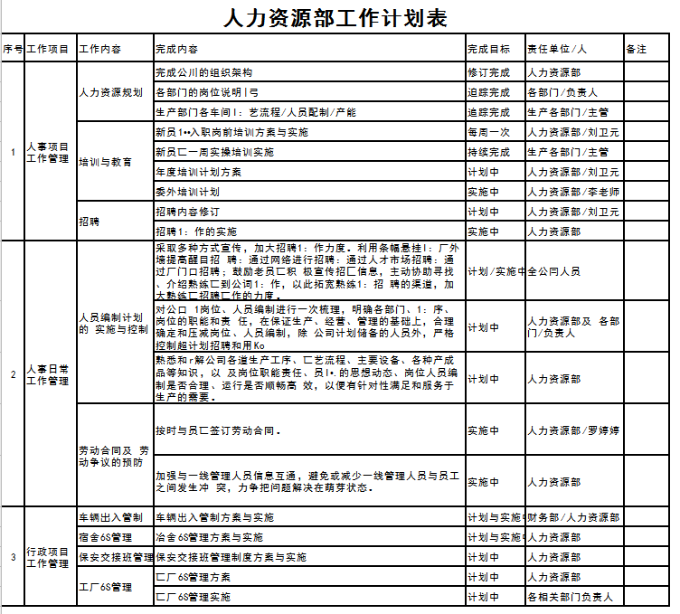 人力资源部工作计划表excel模板