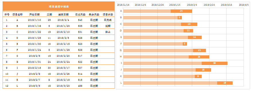 项目进度计划表甘特图excel模板