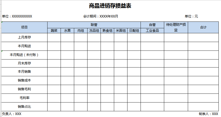 商品进销存损益表excel模板