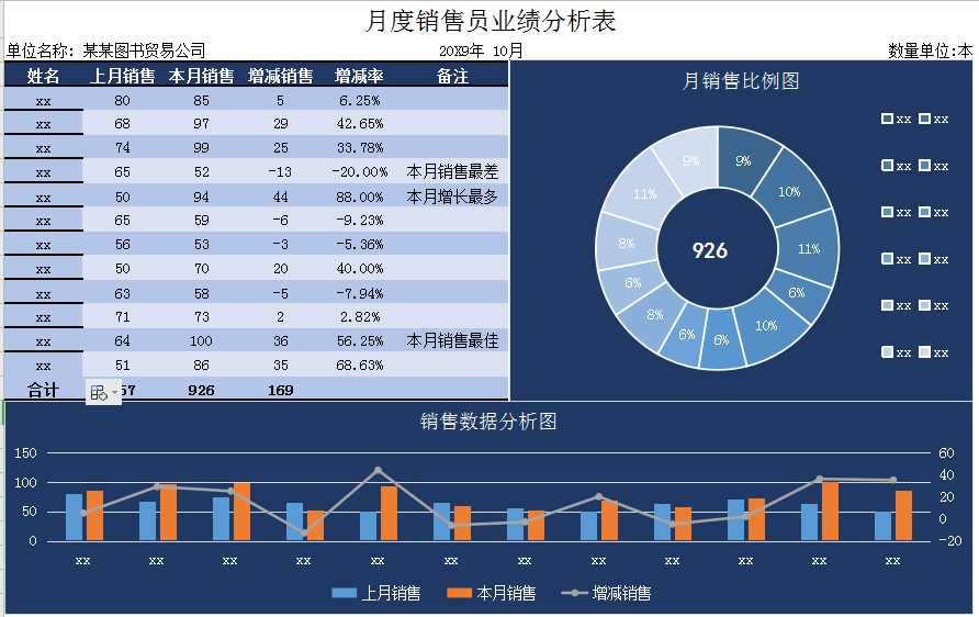 月度销售业绩分析表excel模板