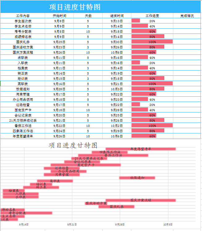 多项目进度甘特图excel模板