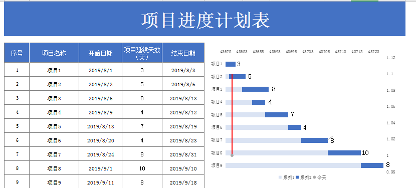 项目进度计划表excel模板