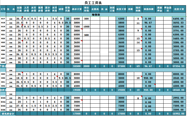 员工工资表excel模板