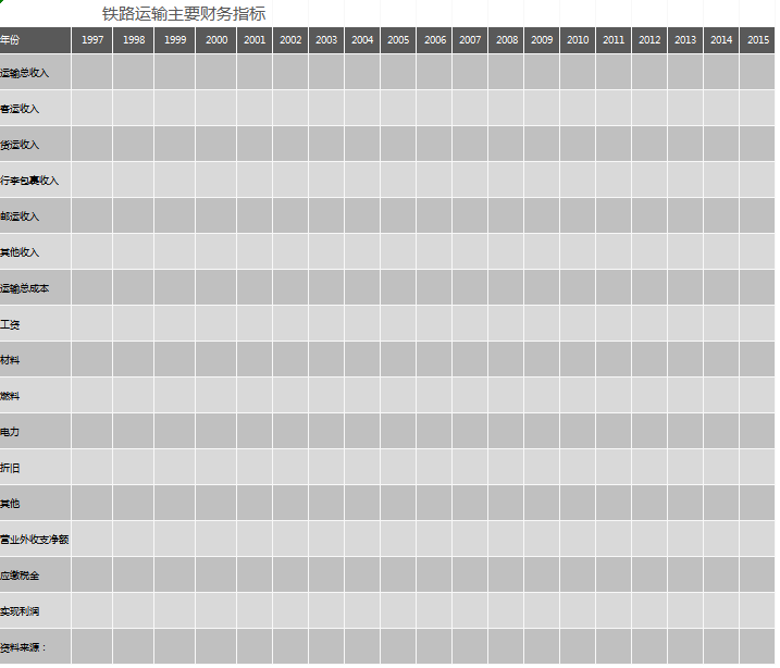 铁路运输主要财务指标excel模板