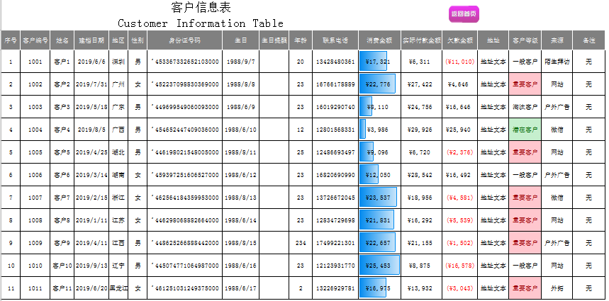 客户服务管理系统excel模板