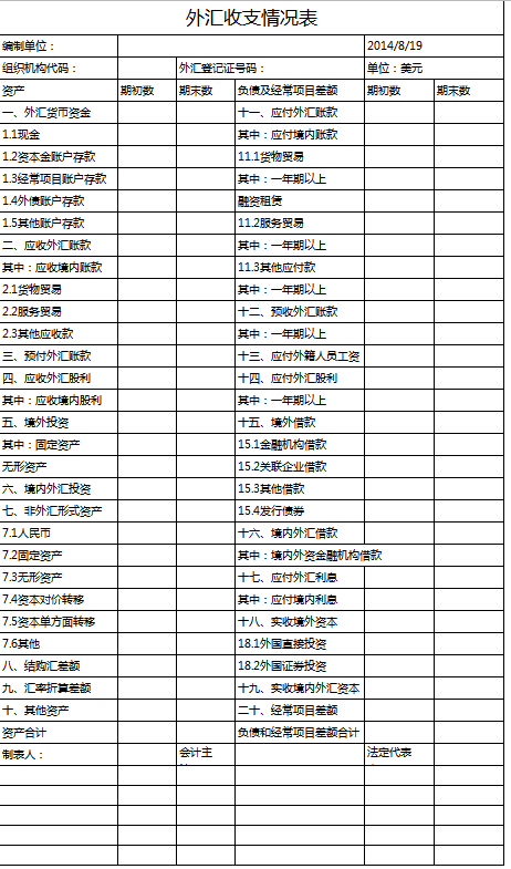 外汇收支情况表excel模板