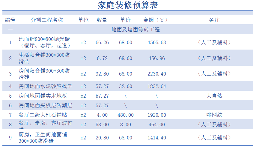 装修工程预算表格excel模板