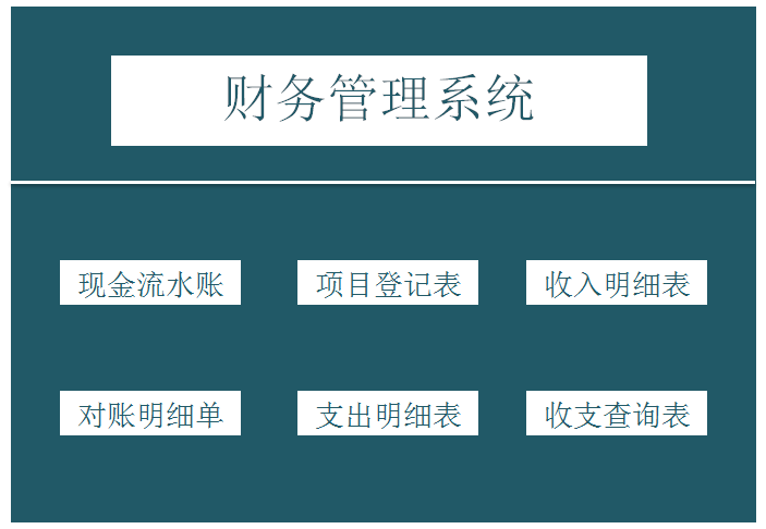 财务收支管理系统excel模板