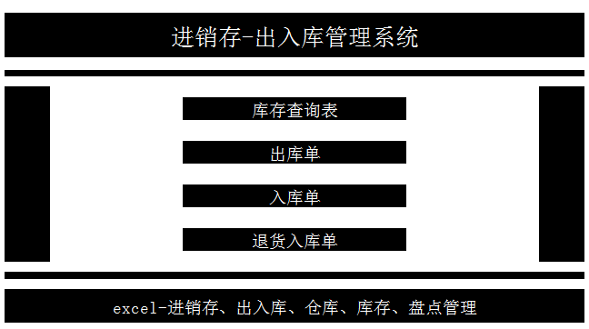进销存-出入库管理系统excel模板