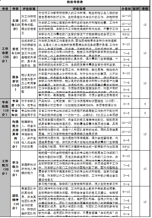 绩效考核方案excel模板