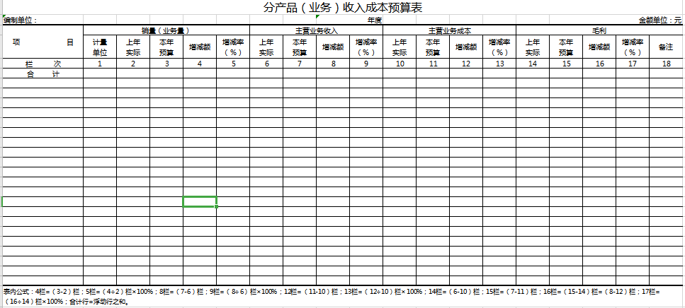 分产品收入成本预算表excel模板