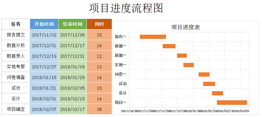 项目进度计划表甘特图2excel模板