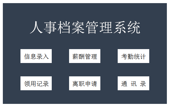 公司人事管理系统excel模板