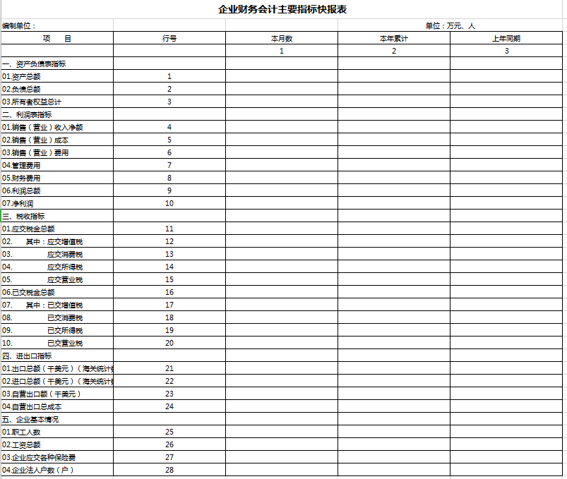 企业财务会计主要指标快报表excel模板