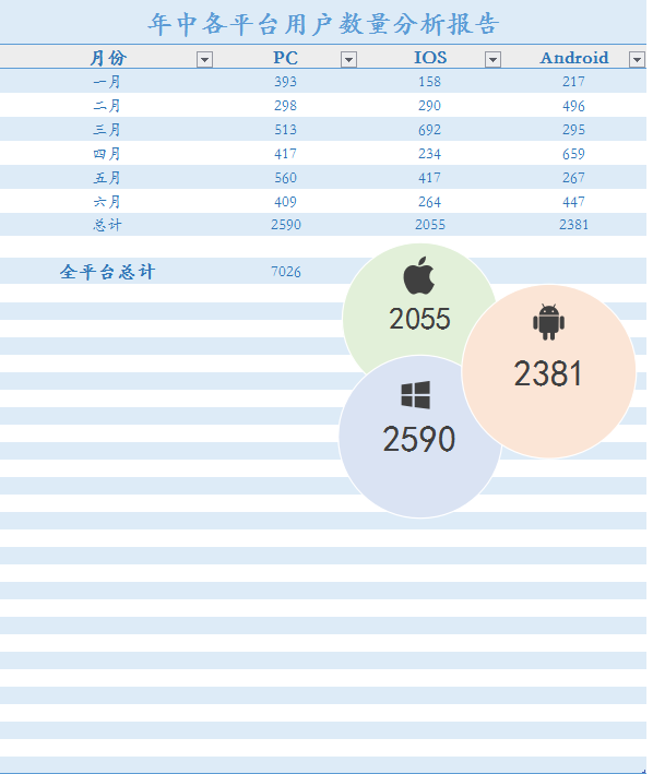 各平台用户数量分析报告excel模板