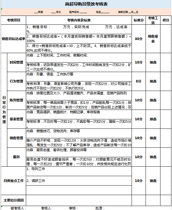 商超导购员绩效考核表excel模板