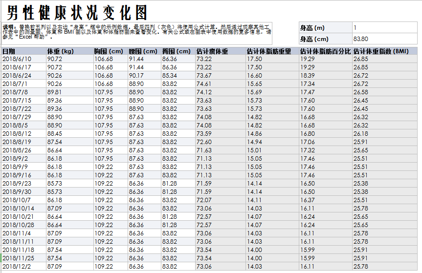 男生体重表分析excel模板