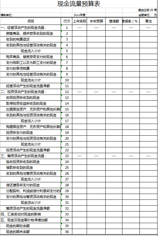 现金流量预算表excel模板