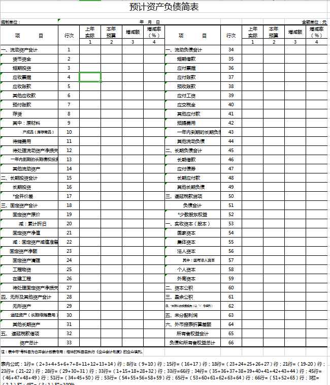 预计资产负债简表excel模板