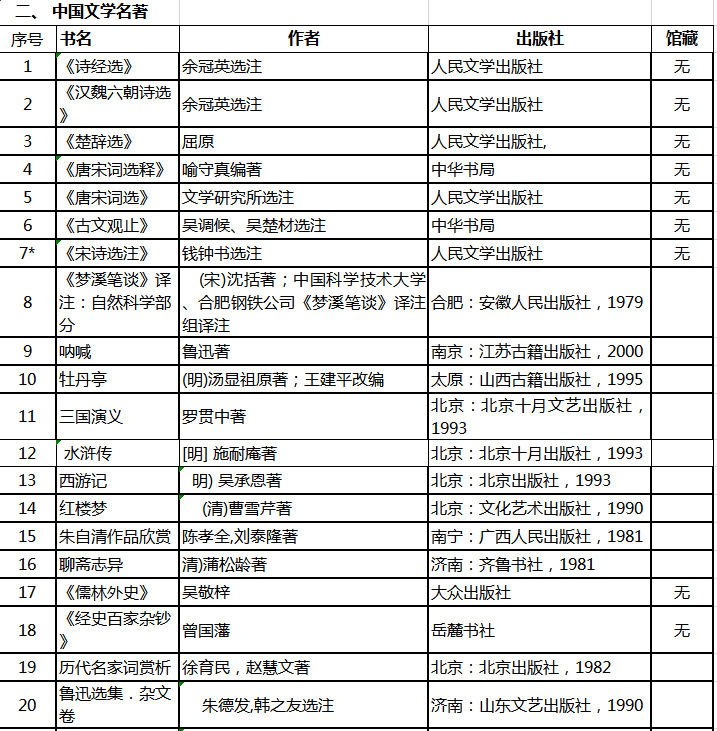 百部推荐书目excel模板