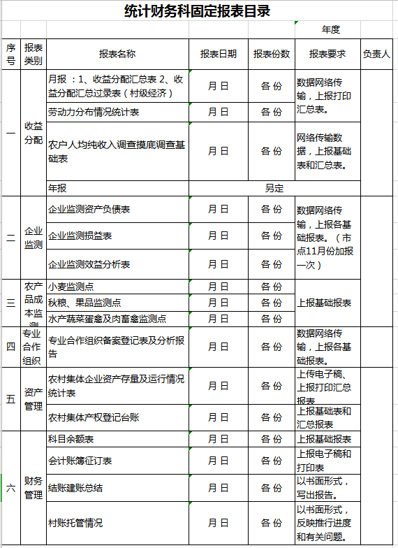 统计财务科固定报表目录excel模板