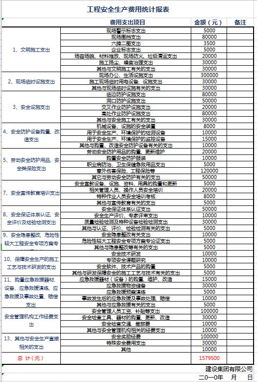 工程安全生产费用统计报表excel模板