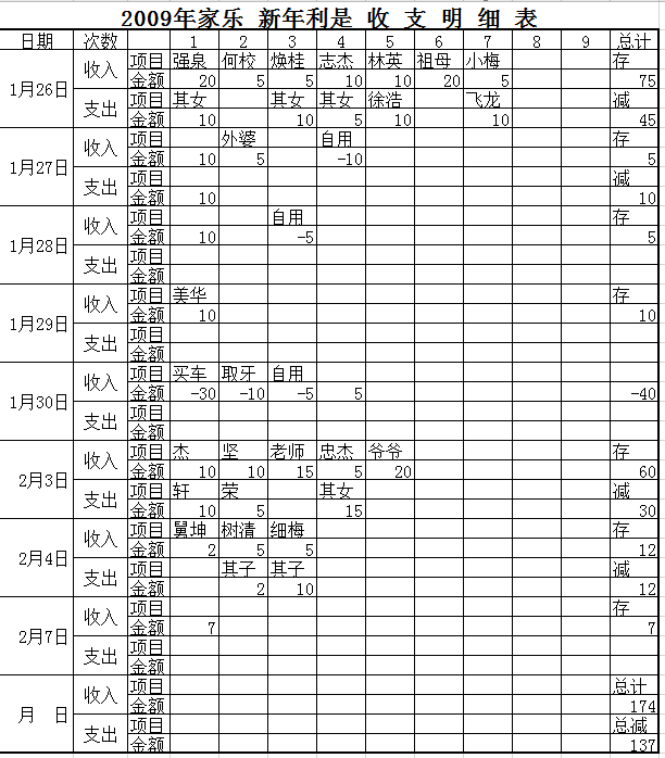 家庭收支明细表excel模板